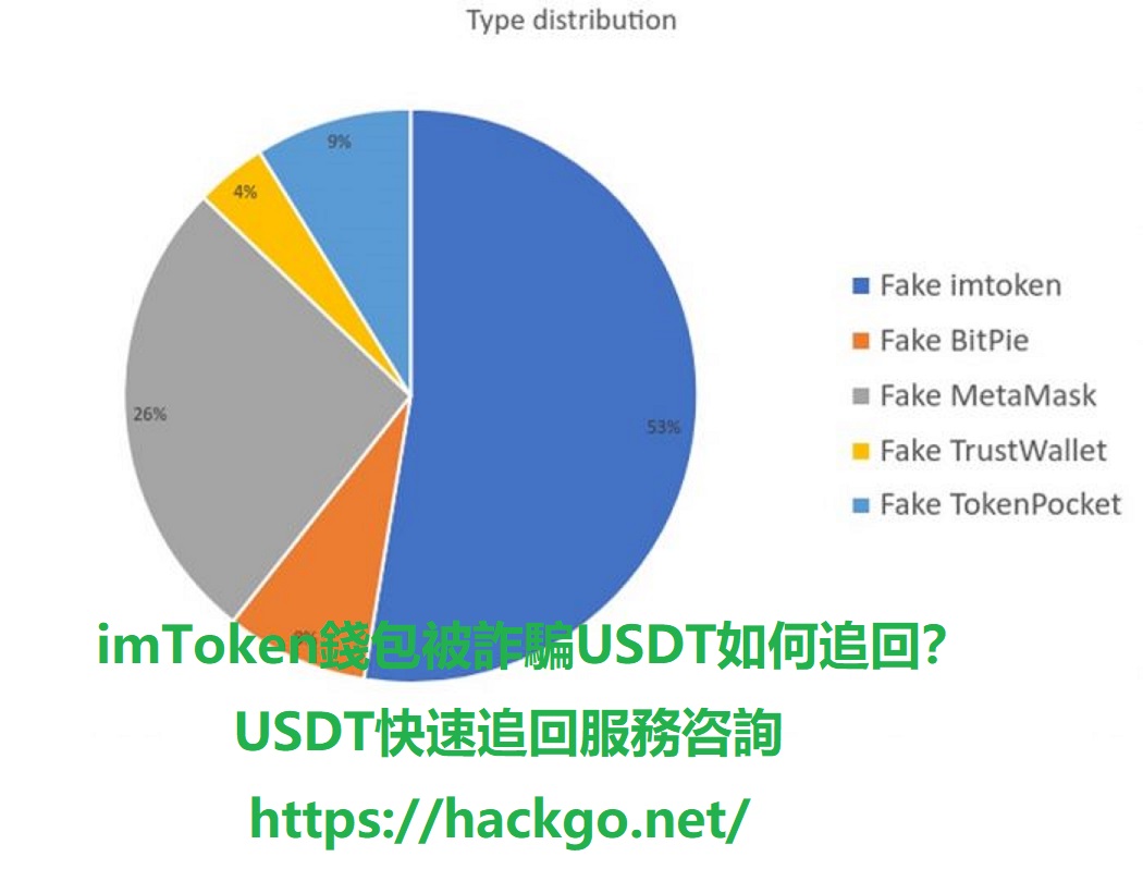 imToken錢包被詐騙USDT如何追回?