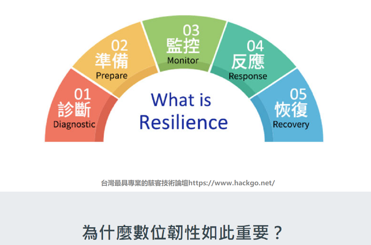 在混亂中實現網路安全管理：韌性的關鍵思維