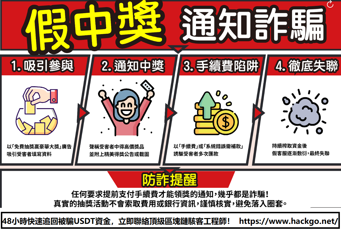 抽獎陷阱大揭密！IG中獎通知竟是詐騙手法？