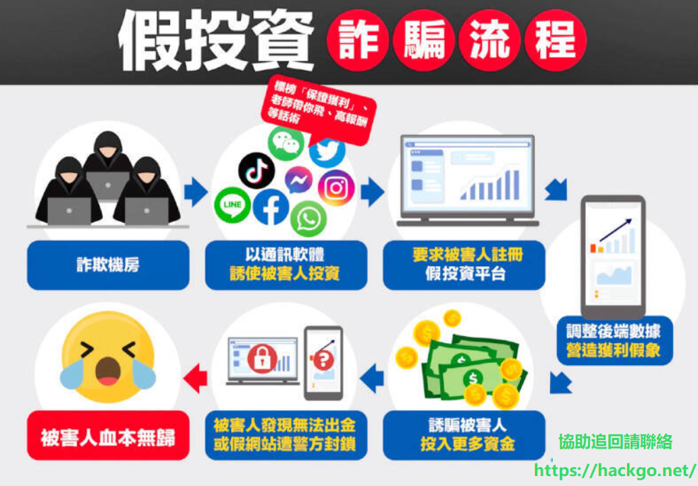 投資 AI 晶片遇詐騙！臉書好友陷阱全紀錄與 HackGo 成功追回 USDT