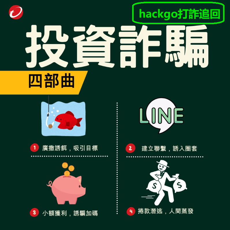 迷惘、求職與陷阱：一個31歲台灣人的投資詐騙經歷