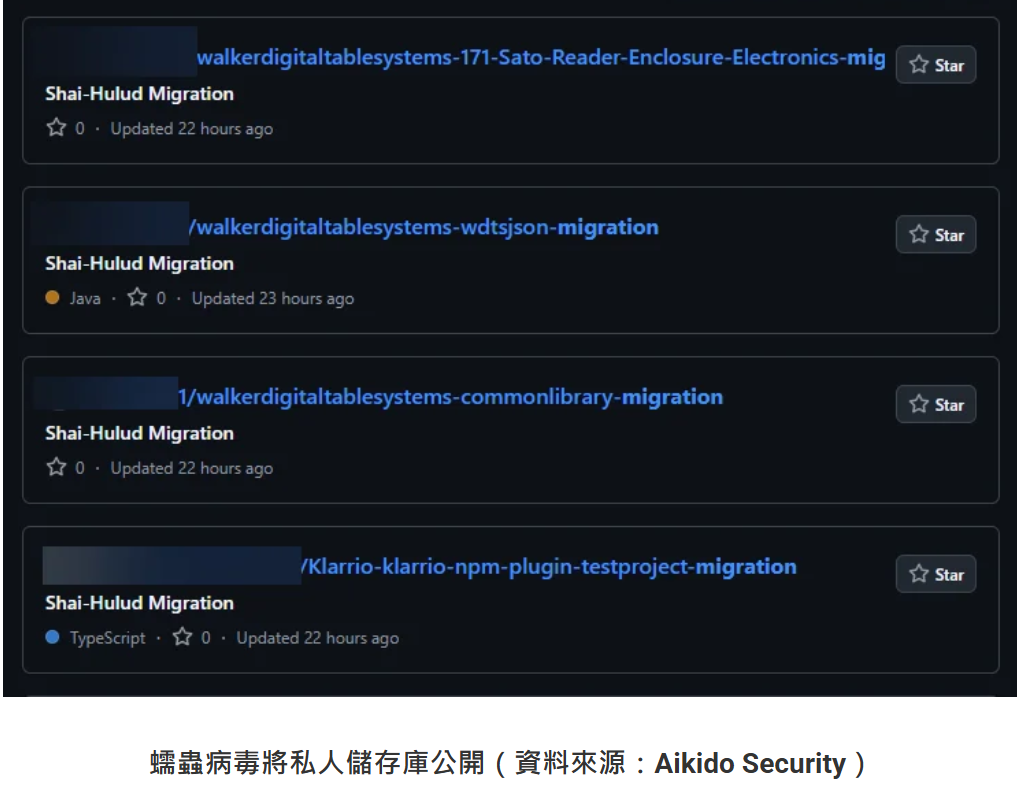 自我複製蠕蟲在（主要）自動化供應鏈攻擊中攻擊了 180 多個 npm 包