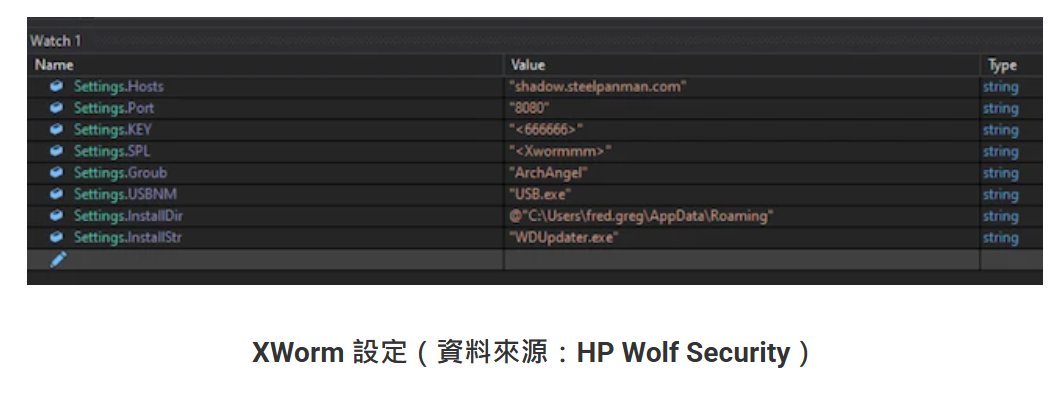 舊文件類型,新伎倆:攻擊者將日常文件變成武器